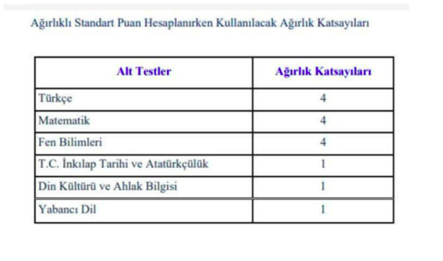 LGS'de kaç net kaç puan eder 2021 net sayısına göre hesaplama - Resim: 0