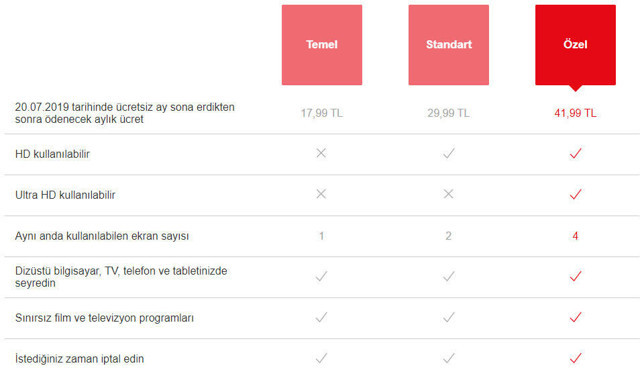Netflix fiyatına zam yaptı! Türkiye dahil Netflix'in yeni fiyatları şöyle - Resim: 0