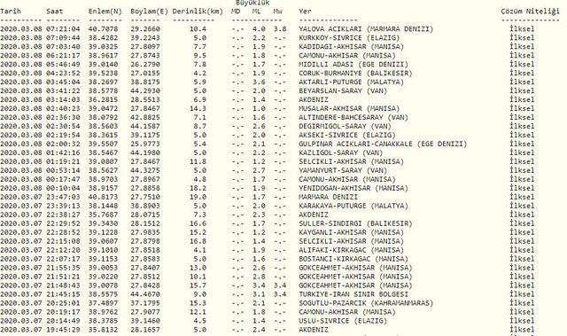Son depremler Marmara Denizi'nde oldu İstanbul'da da hissedildi - Resim: 0