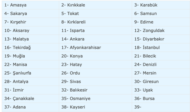 18 Mayıs evde bakım maaşı 38 ilde yattı işte güncel liste - Resim: 0