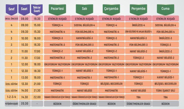 EBA TV ilkokul canlı ders saati kaçta başlıyor 12 Ekim ders programı - Resim: 0