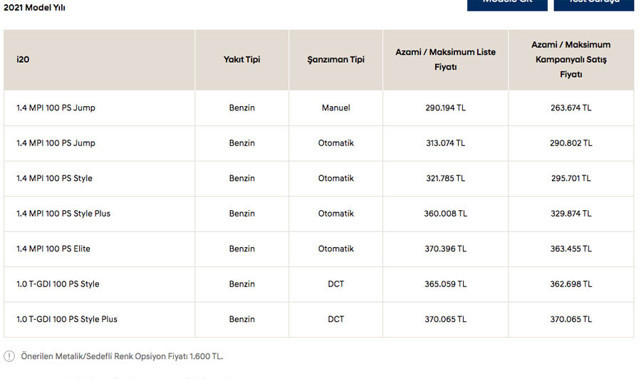 Hyundai i20 ve BAYON fiyatları yüzde 6-11 arasında düştü en tepedeki isim açıkladı - Resim: 0