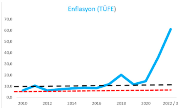 Mahfi Eğilmez: Enflasyonla mücadele edilmiyor - Resim: 0
