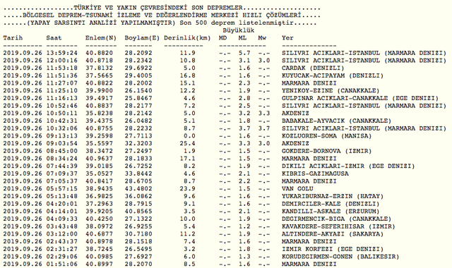 İstanbul'daki şiddetli depremden ilk görüntüler geldi! Halkta büyük panik - Resim: 0