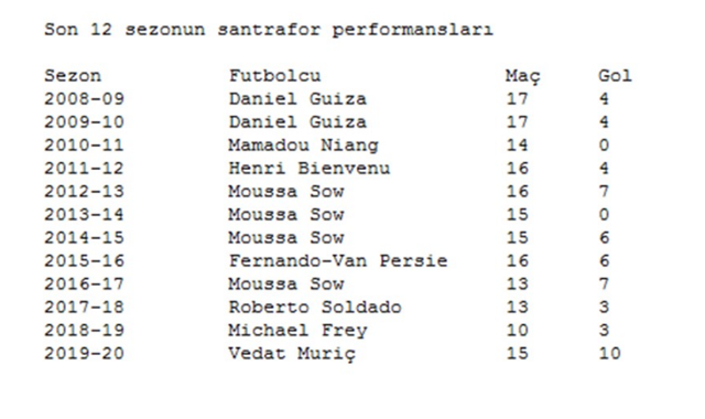 Son 12 sezonun en iyisi Vedat Muriç yıldızları solladı - Resim: 0