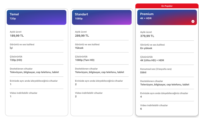 Netflix abonelik ücretlerine zam geldi! En düşük tarife 200 liraya yaklaştı - Resim: 1