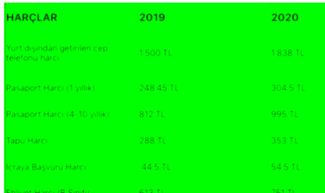 2020 pasaport fiyatları 1 yıllık-10 yıllık harç ücretleri - Resim: 0