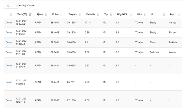 Son dakika Elazığ'da korkutan deprem! AFAD Kandilli son depremler listesi... - Resim: 1