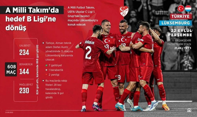 A Milli Takım Lüksemburg maçı bu akşam saat kaçta ve hangi kanalda? İlk 11 belli oldu - Resim: 0