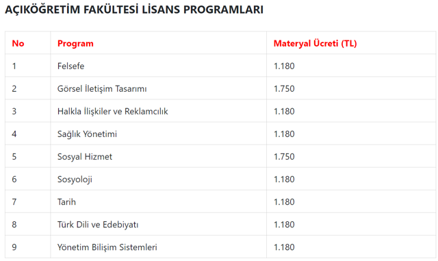 AÖF kayıt ücretlerine yüzde 90’ı aşan zam geldi! - Resim: 3