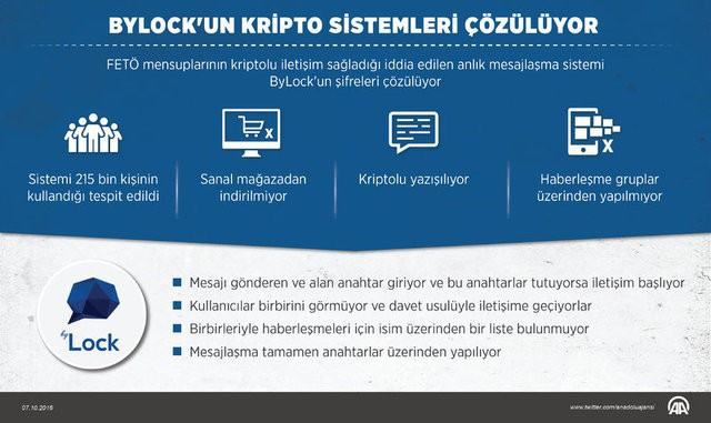 MİT’in teknik ekibi Bylock’u kırdı - Resim: 2