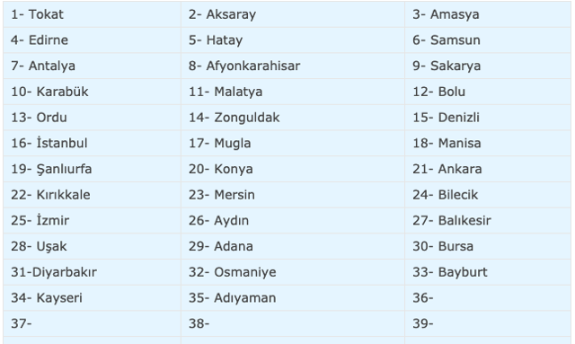 26 Şubat evde bakım maaşı yatan yeni iller güncel liste - Resim: 0