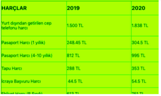 2020 trafik cezaları tam listesi ne kadar oldu? - Resim: 1