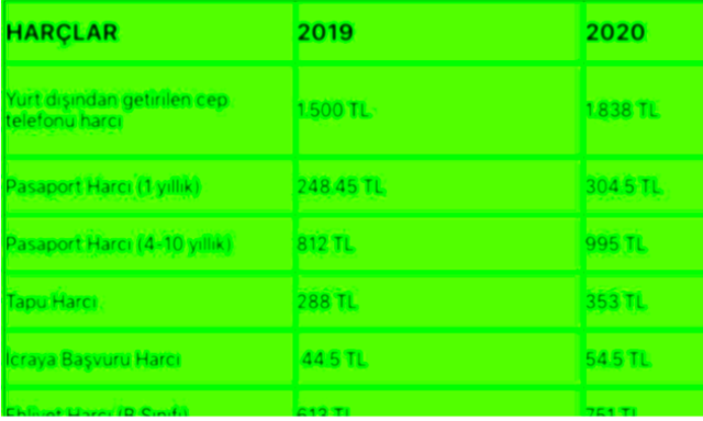 2020 harç ücretleri 6 aylık pasaport harcı zamlandı kaç para? - Resim: 0