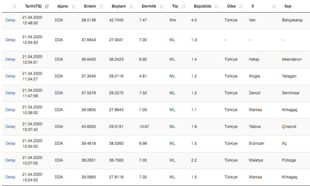 Son dakika Van'da deprem oldu! Son depremler listesi AFAD şiddetini açıkladı - Resim: 1