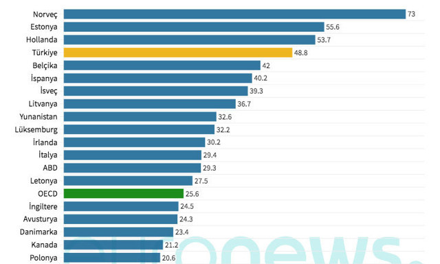 Enerji fiyatları en çok hangi ülkelerde arttı? Türkiye listede bakın kaçıncı sırada yer aldı? - Resim: 0