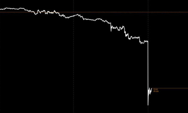 Rus piyasalarında sert düşüş! Putin için tehlike çanları - Resim: 0