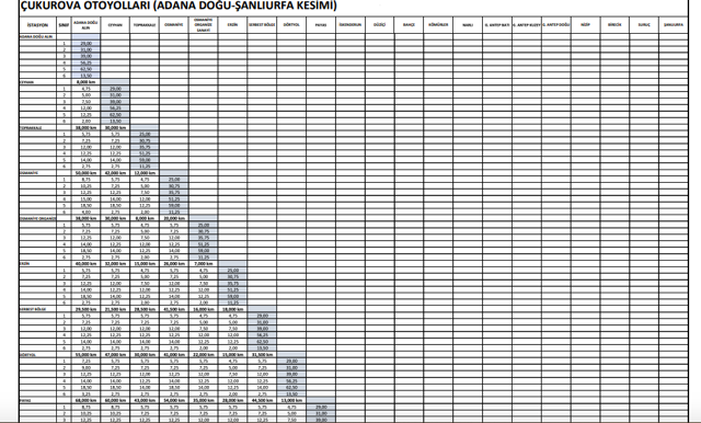 Avrupa Otoyolu (Mahmutbey - Edirne Kesimi) Geçiş Ücretleri - Resim: 0