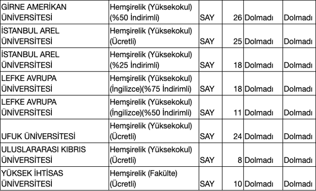 Hemşirelik taban puanları 2020 üniversite kontenjan bilgisi - Resim: 4