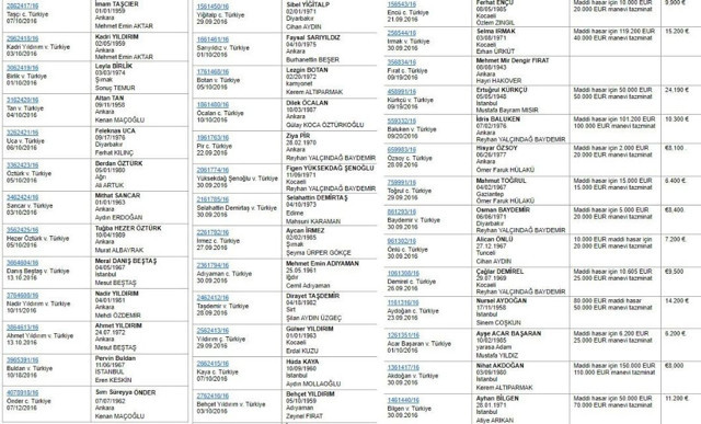 AİHM'den HDP kararı! 40 milletvekilinin dokunulmazılığının kaldırılmasını anayasaya aykırı buldu - Resim: 0
