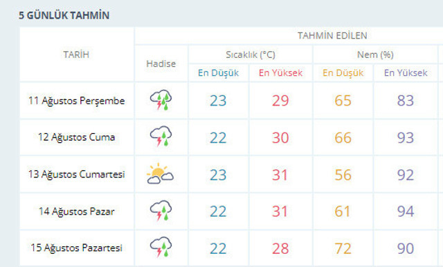 İstanbul'da 'turuncu' alarm! Vali Yerlikaya haritayı paylaşıp saati duyurdu AFAD SMS attı - Resim: 1