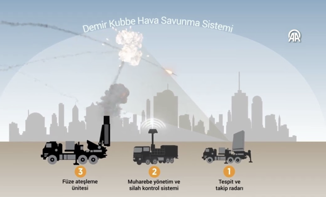 Hizbullah, İsrail'in Demir Kubbe sistemini nasıl aştı? Ön soruşturma raporu açıklandı - Resim: 0
