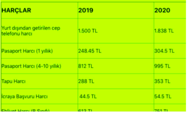 2020 trafik cezaları listesi güncel - Resim: 1