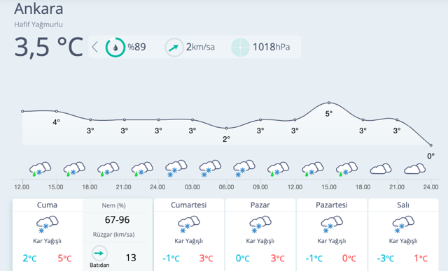 Ankara hava durumu kar başladı meteoroloji günlük tahmini duyurdu - Resim: 0