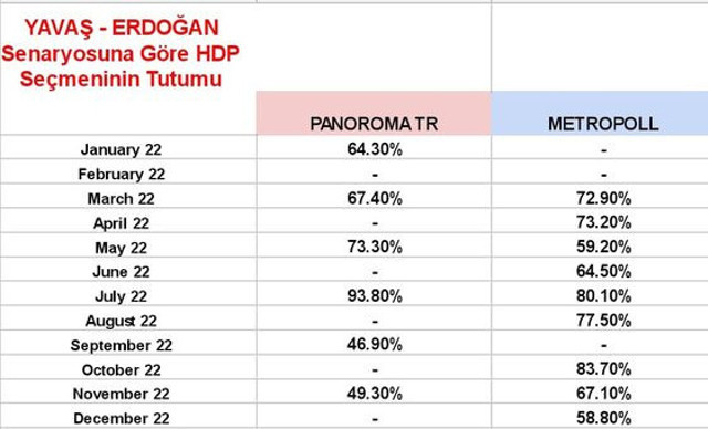 Mansur Yavaş bunu ilk kez yaptı! Cumhurbaşkanı adayı mı oluyor? Anketten hangi sonuçlar çıktı - Resim: 0
