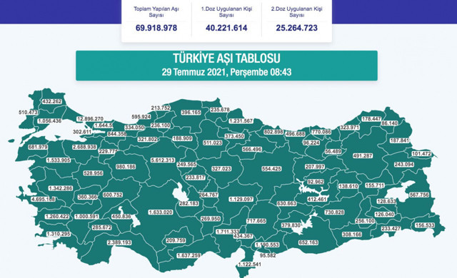 Sağlık Bakanı Fahrettin Koca açıkladı! Aydın, Eskişehir ve Aksaray'ın kategorisi değişti - Resim: 1