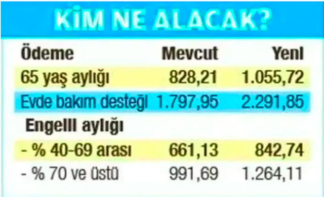 11 Ocak evde  bakım maaşı yatan iller listesi 2022-sorgulama sayfası - Resim: 0
