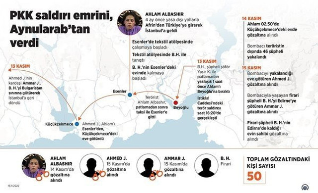 Taksim saldırısında ABD izi! 'Patlat' talimatı o telefondan geldi - Resim: 2