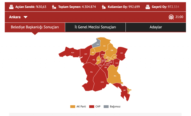Etimesgut'ta dikkat çeken sonuç! Erdal Beşikçioğlu fark attı - Resim: 0