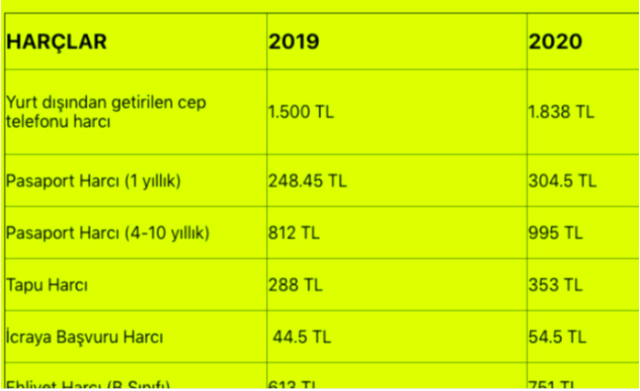 Ehliyetsiz araç kullanma cezası 2020 kaç para oldu? - Resim: 1