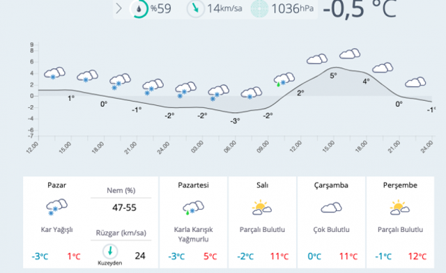 Edirne'de okullar yarın tatil mi 25 Şubat valililk resmi açıklama yaptı mı? - Resim: 0