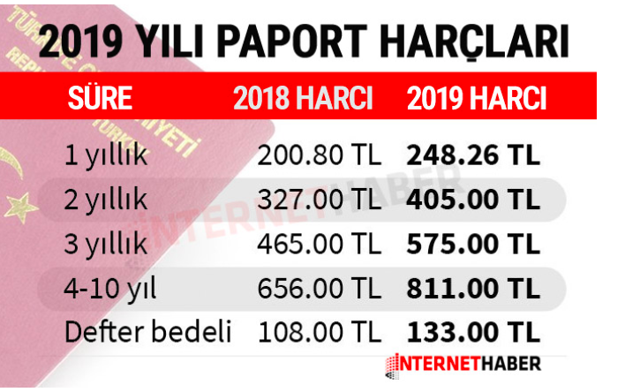 1 yıllık pasaport kaç para oldu 2019-defter bedeli ile yeni fiyatı - Resim: 0