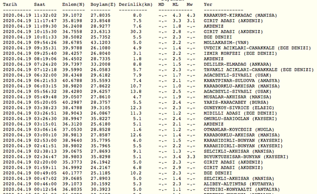 Son dakika Manisa'da deprem oldu son depremler listesi AFAD şiddetini açıkladı - Resim: 1