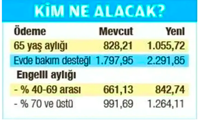 10 Ocak evde bakım maaşı yatan iller listesi 2022-sorgulam - Resim: 0
