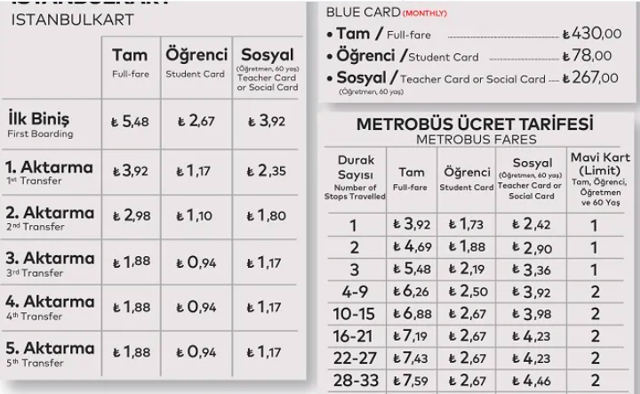 Metrobüs elektronik üç geçişlik bilet ne kadar 2022 ücret tarifesi - Resim: 0