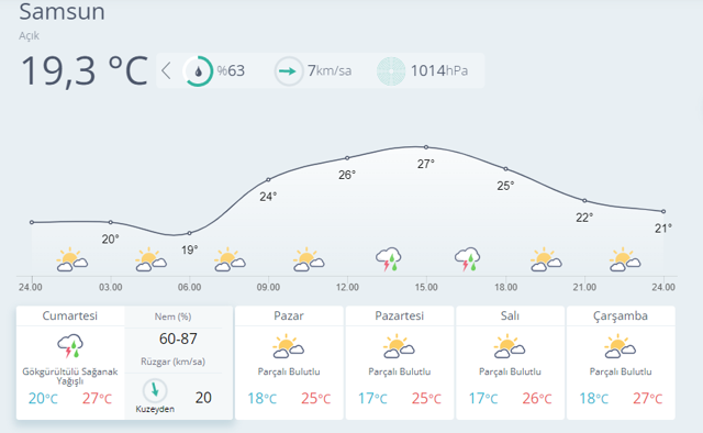 Meteoroloji'den Samsun’a fırtına uyarısı: Bu saatlere dikkat! - Resim: 1