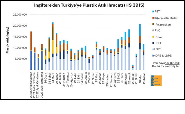 Akdeniz'in imdat &ccedil;ığlığı - Resim: 5
