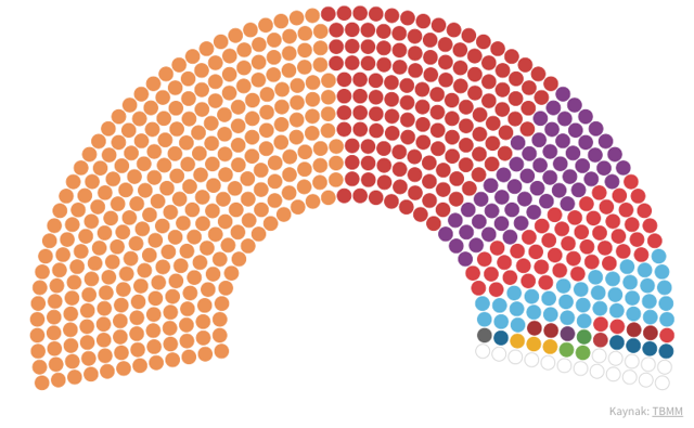 Suriye ve Irak tezkeresinin kabul edilmesi için kaç oy gerekli? Hangi partinin ne kadar oyu var? - Resim: 0