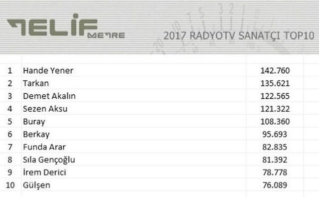 Sular durulmuyor "Sen kendi önüne bak Hande" - Resim: 3