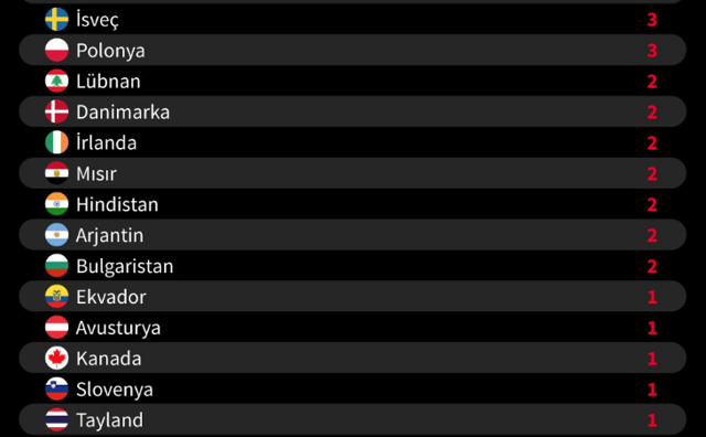 İstanbul'da büyük karantina hazırlığı! Talimat gitti öğrenci yurtları boşaltılıyor - Resim: 4