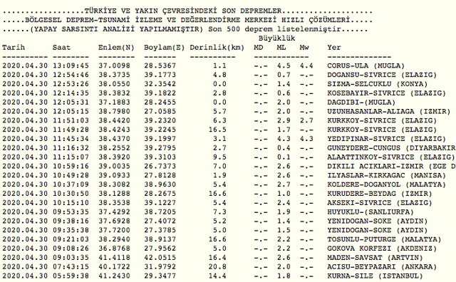 Muğla'da deprem meydana geldi! Depremin büyüklüğü ne kadar? - Resim: 0
