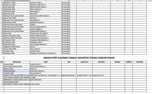 Arnavutköy cuma namazı kılınacak camiler listesi-29 Mayıs 2020 - Resim: 0