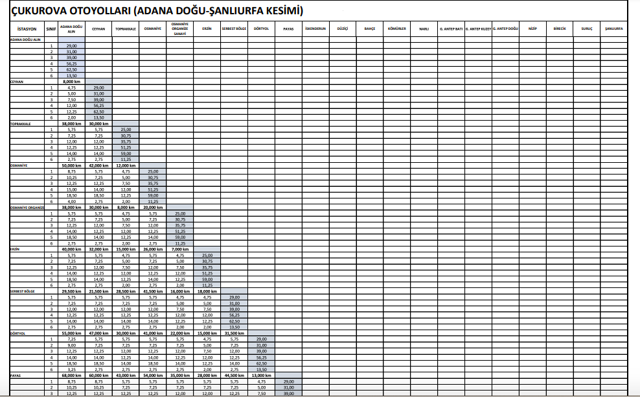 Çukurova Otoyolları (Adana Doğu Alın - Şanlıurfa kesimi) geçiş ücretleri kaç para? - Resim: 0