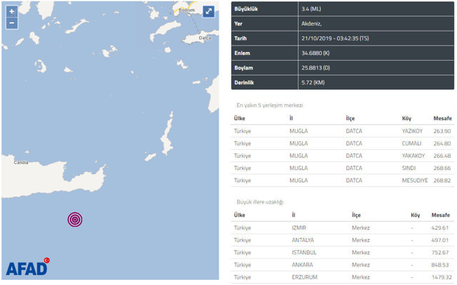 Akdeniz'de panik yaratan deprem! - Resim: 0