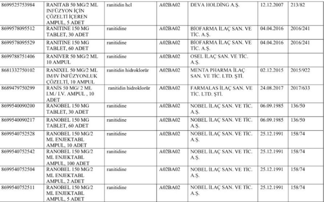 Kanserojen risk nedeniyle 15 ilaç piyasadan çekiliyor! Sağlık Bakanlığı duyurdu - Resim: 1