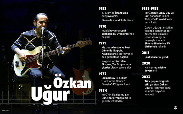 Özkan Uğur'a veda... Mazhar Alanson ve Fuat Güner konuşmakta zorlandı, Cem Yılmaz gözyaşlarına boğuldu! - Resim: 2